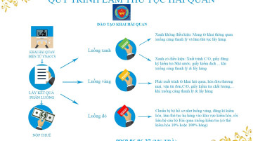 Mở Lớp Đào Tạo Nghiệp Vụ Khai Hải Quan Điện Tử – Khóa K9 tại Bắc Ninh Mở Lớp Đào Tạo Nghiệp Vụ Khai Hải Quan Điện Tử – Khóa K9 tại Bắc Ninh