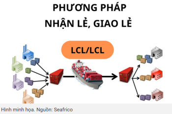 KIẾN THỨC VỀ HÀNG LCL CHO NGƯỜI MỚI BẮT ĐẦU KIẾN THỨC VỀ HÀNG LCL CHO NGƯỜI MỚI BẮT ĐẦU